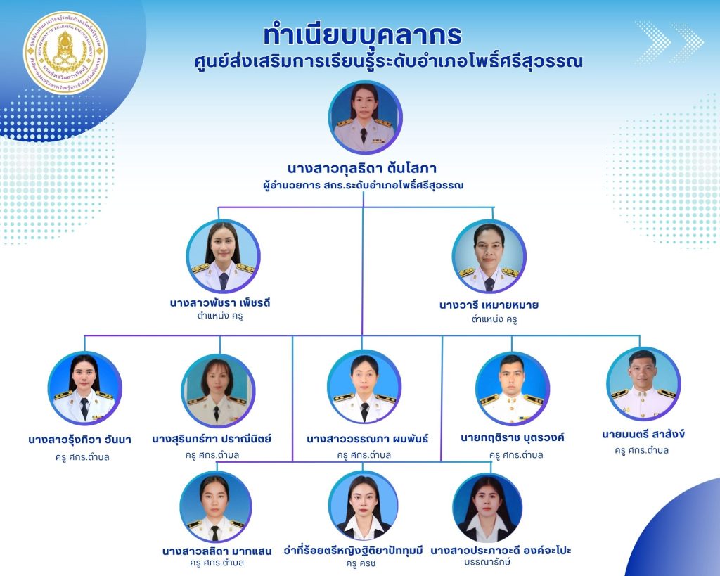 ทำเนียบบุคลากร สกร.ระดับอำเภอโพธิ์ศรีสุวรรณ